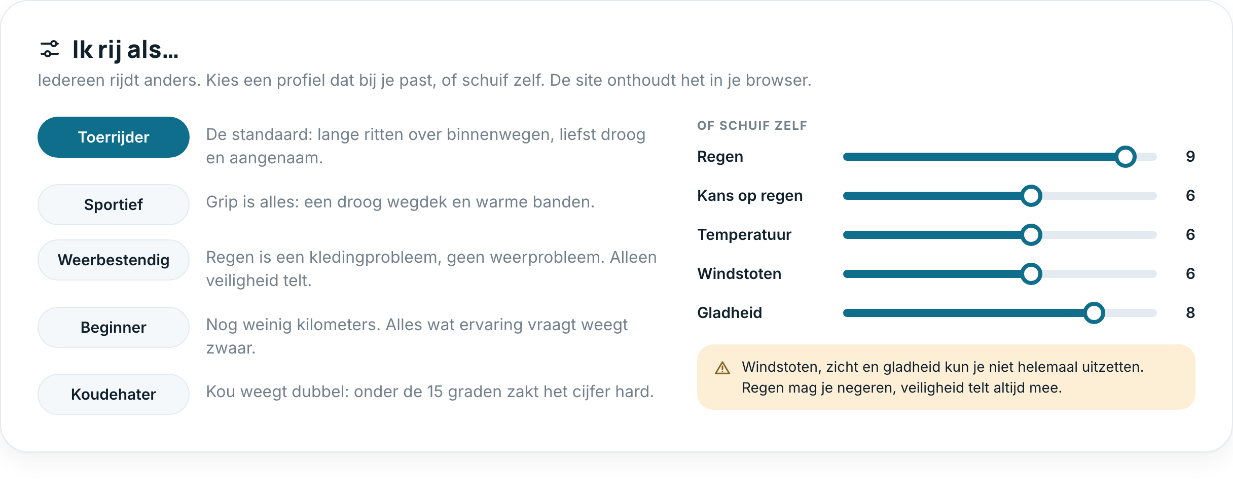 De vijf profielen onder "Ik rij als": Toerrijder (de standaard), Sportief, Weerbestendig, Beginner en Koudehater, elk met een regel uitleg. Daarnaast vijf schuifjes van 0 tot 10, met de waarschuwing dat windstoten, zicht en gladheid niet helemaal uit kunnen.